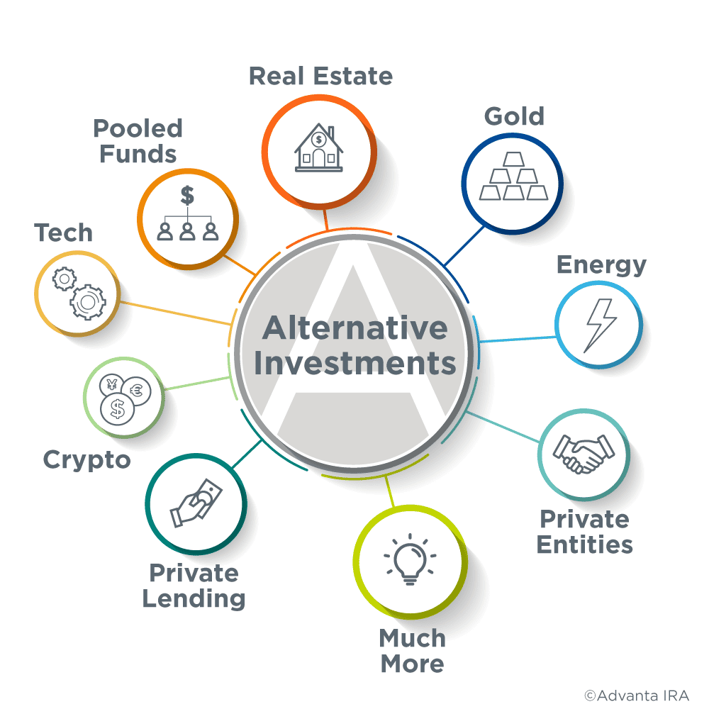 What Are Alternative Investments? Here are 120 for Your SDIRA